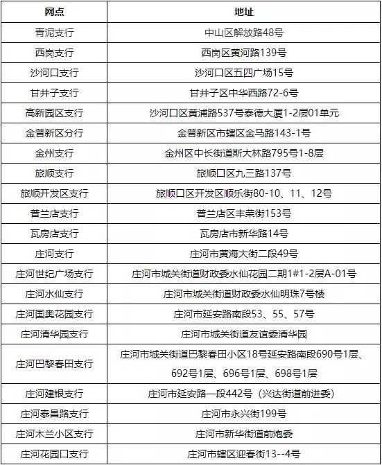 最新套公积金卡联系方式方法分析(最方便真实的迪庆住房公积金卡怎么用方法)