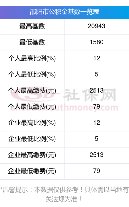 最新公积金卡回收比例是多少方法分析(最方便真实的迪庆公积金卡被吞了怎么办方法)
