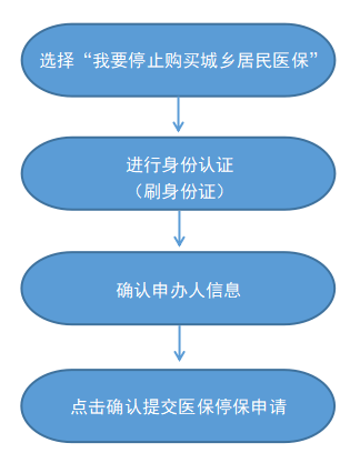 最新怎样跟药店的人说套公积金卡方法分析(最方便真实的迪庆药店有公积金吗方法)