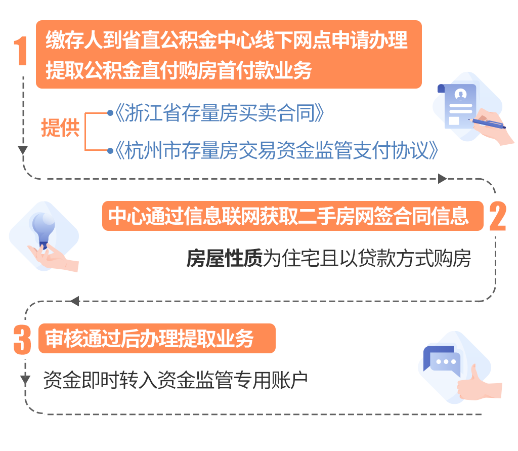 最新线下套公积金卡联系方式方法分析(最方便真实的迪庆线下公积金怎么提取方法)