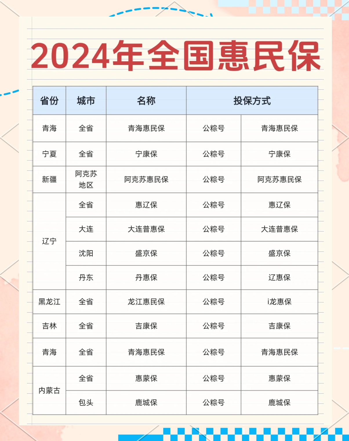 最新城市惠民保障怎么取消方法分析(最方便真实的迪庆如何取消惠民保自动微信扣款方法)