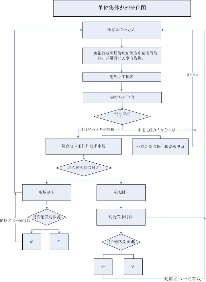 最新公积金卡网上激活流程图方法分析(最方便真实的迪庆公积金卡网上激活流程图片方法)