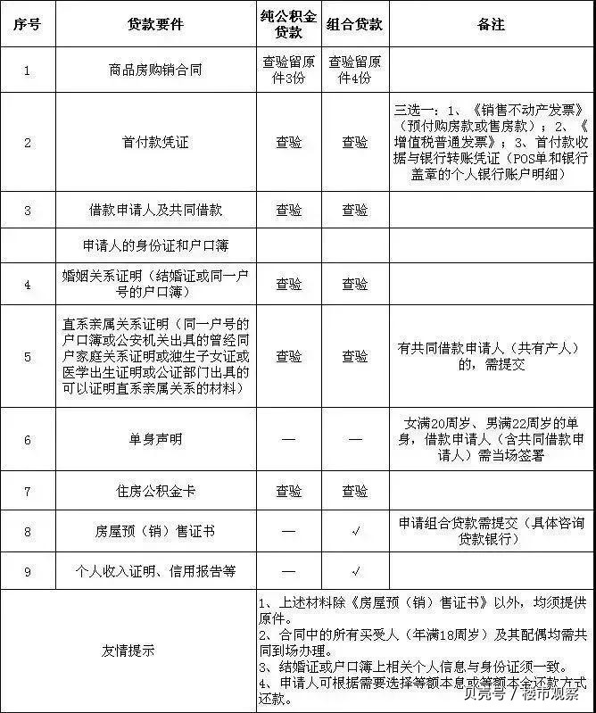 最新昆山高价回收公积金卡联系方式方法分析(最方便真实的迪庆昆山高价回收公积金卡联系方式电话方法)