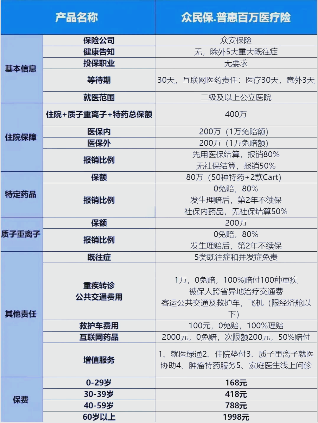 最新惠民保险一览表方法分析(最方便真实的迪庆惠民保险是什么保险149元方法)