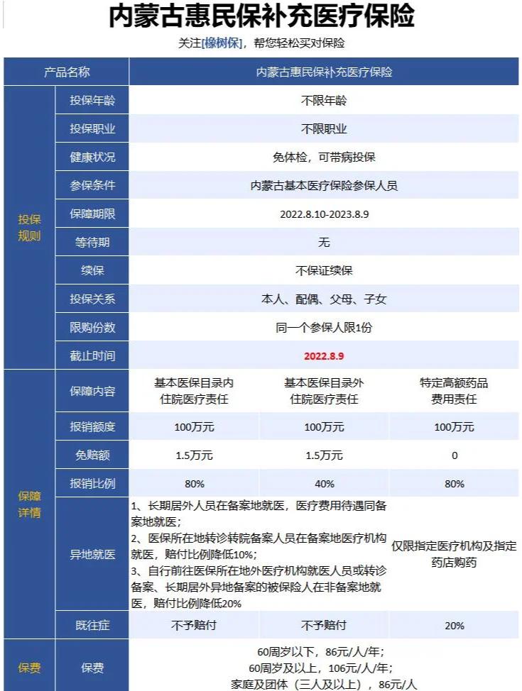最新惠民保为什么直接从公积金里扣方法分析(最方便真实的迪庆惠民保可以用社保卡支付吗方法)