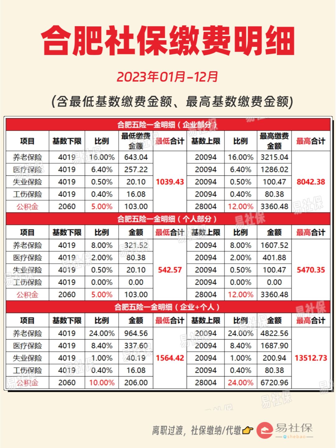 最新灵活就业公积金8%和5%区别方法分析(最方便真实的迪庆灵活就业人公积金2020年最新政策方法)