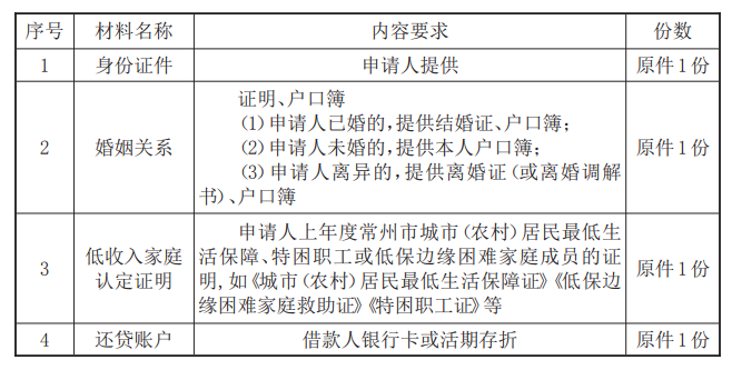 最新常州公积金卡惠民保险代扣怎么取消方法分析(最方便真实的迪庆常州公积金卡惠民保险代扣怎么取消不了方法)