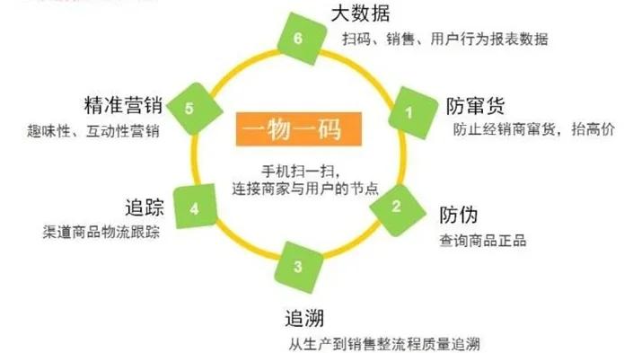 最新进口商品溯源防伪平台方法分析(最方便真实的迪庆12315防伪查询扫一扫方法)