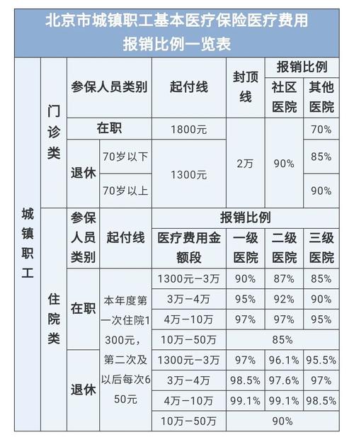 最新医院报销80%计算公式方法分析(最方便真实的迪庆医院报销80%怎么算方法)