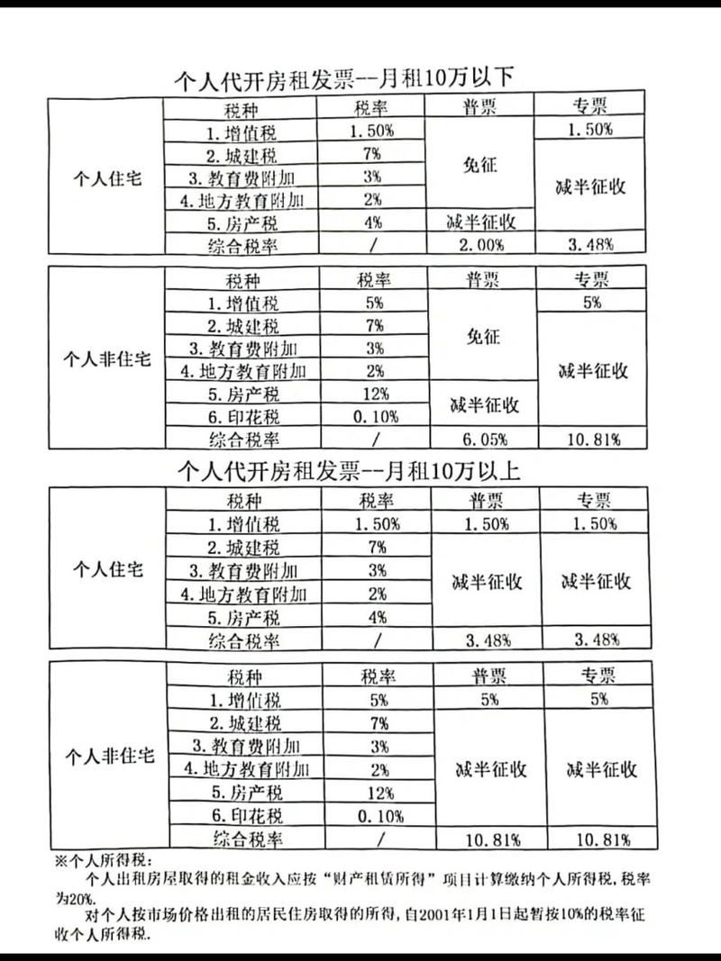 最新税率13%是乘以多少方法分析(最方便真实的迪庆税率13%,税额怎么算方法)