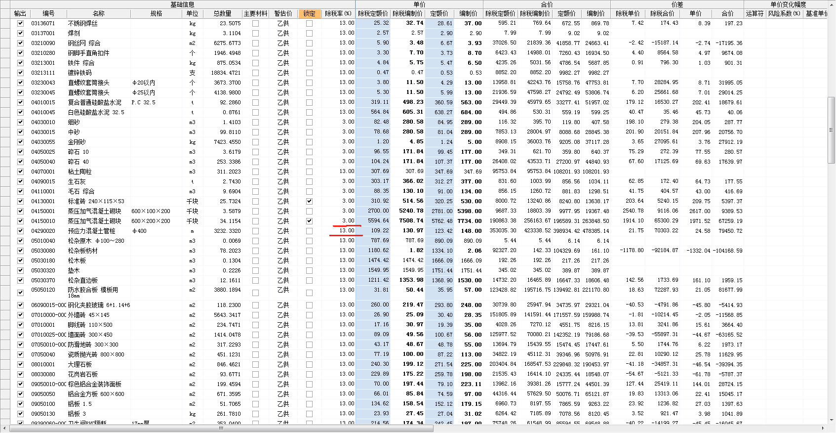 最新税率13%是乘以多少方法分析(最方便真实的迪庆税率13%,税额怎么算方法)