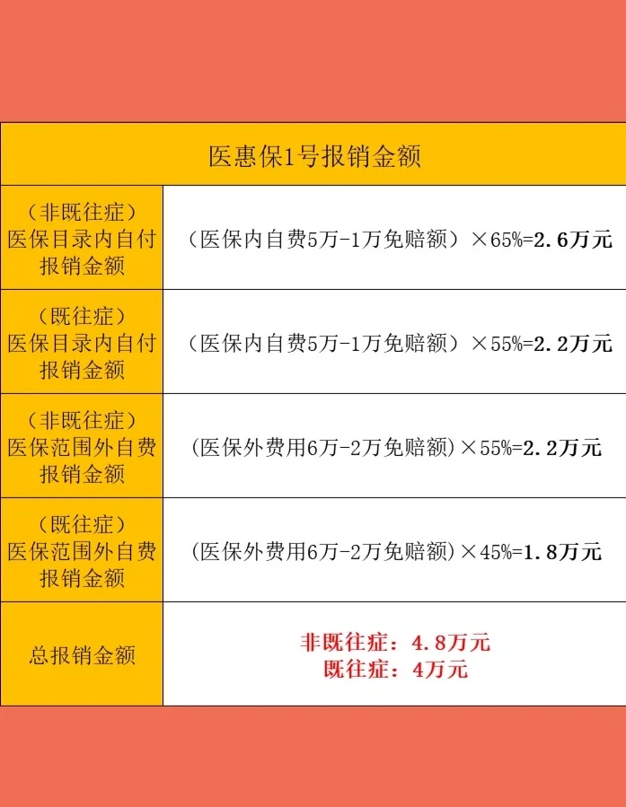 最新惠民保险怎么买方法分析(最方便真实的迪庆十堰市惠民保险怎么买方法)