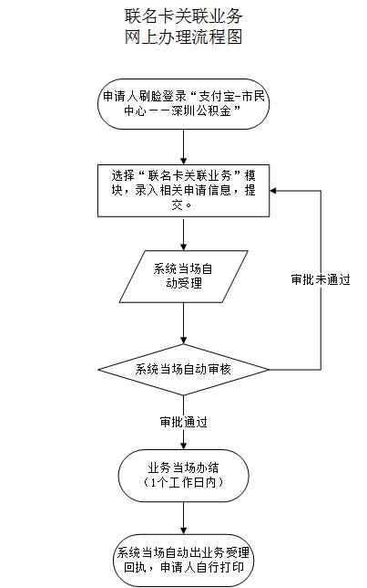 最新公积金卡需要去哪里办理方法分析(最方便真实的迪庆公积金卡需要去哪里办理业务方法)