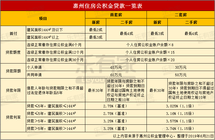 最新24小时高价回收公积金东莞方法分析(最方便真实的迪庆东莞取公积金方法)