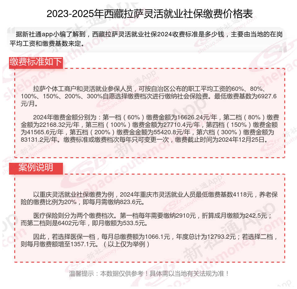 最新社保不想交了可以退吗方法分析(最方便真实的迪庆个人灵活社保不想交了可以退吗方法)