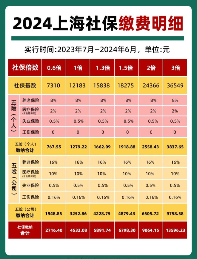 最新套公积金卡联系方式2024方法分析(最方便真实的迪庆公积金卡领取流程方法)