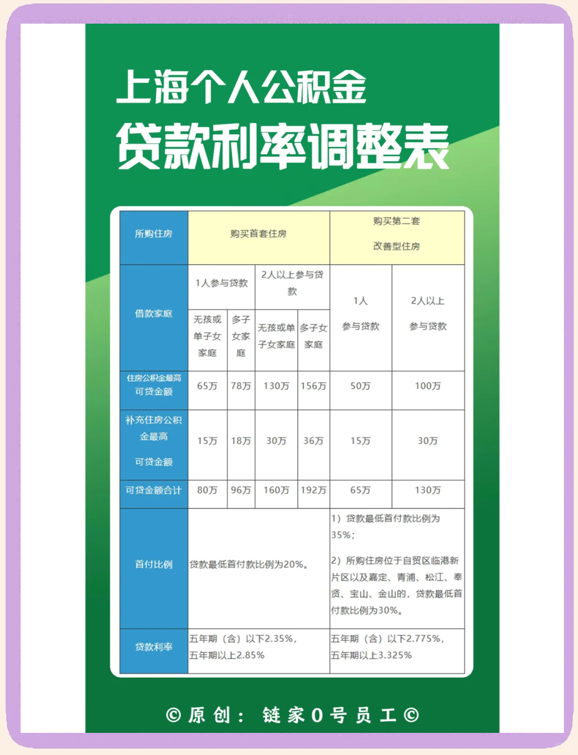 最新上海哪有套公积金卡的方法分析(最方便真实的迪庆上海公积金用什么银行卡方法)