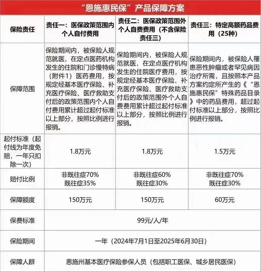 最新惠民保险怎么报销方法分析(最方便真实的迪庆湖南省惠民保险怎么报销方法)