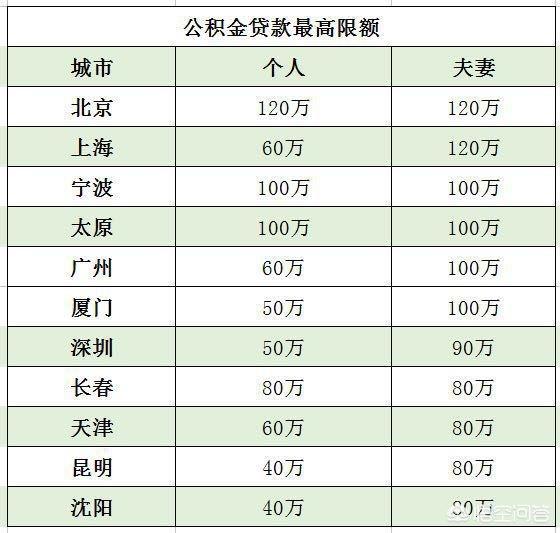 最新公积金卡钱会过期吗方法分析(最方便真实的迪庆公积金卡过期了钱还打得上来不?方法)