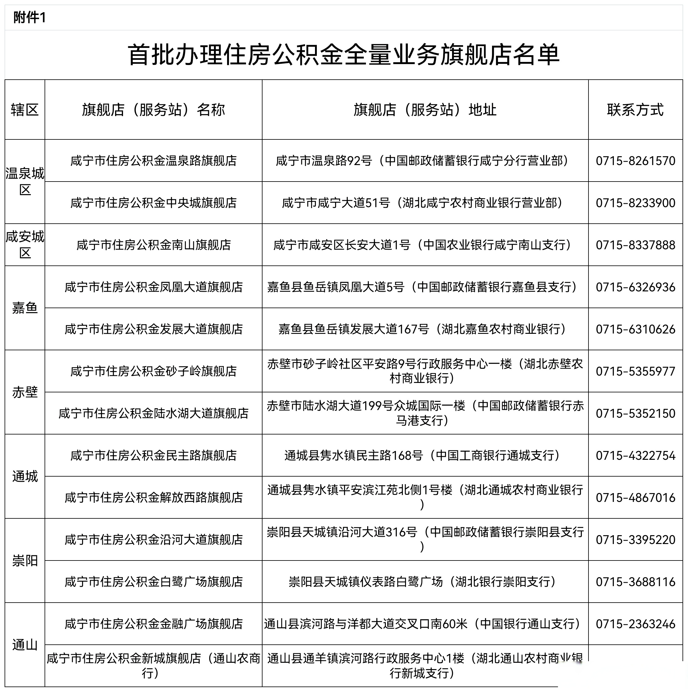 最新中介公积金卡怎么取现方法分析(最方便真实的迪庆公积金中介怎么提取方法)