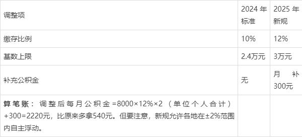 最新套公积金卡联系方式2025方法分析(最方便真实的迪庆公积金套现公司电话方法)