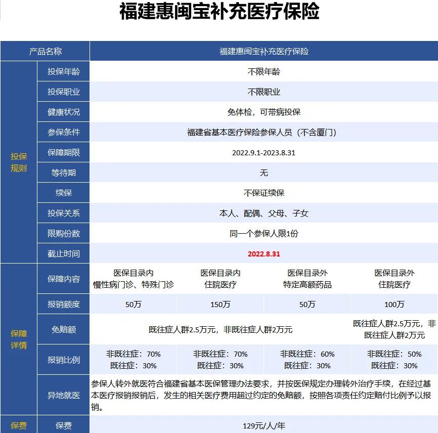 最新惠民保险158元方法分析(最方便真实的迪庆惠民保险69元方法)