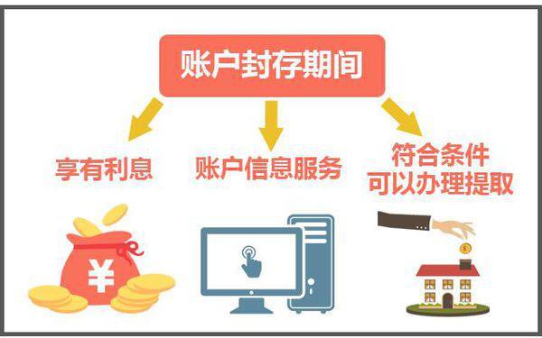 最新公积金卡过期怎么换新卡方法分析(最方便真实的迪庆公积金卡有效期到后需要换卡吗?方法)