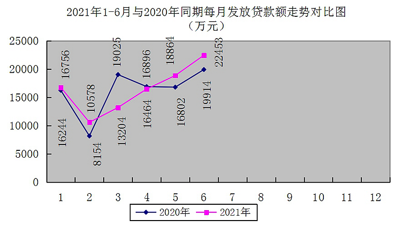 最新南京回收公积金卡金额方法分析(最方便真实的迪庆南京 公积金卡方法)