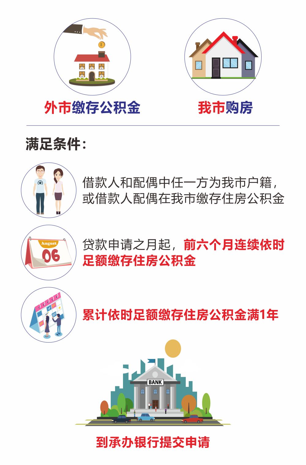 最新我公积金套现了6000元怎么办方法分析(最方便真实的迪庆公积金套现会影响后期买房贷款吗方法)