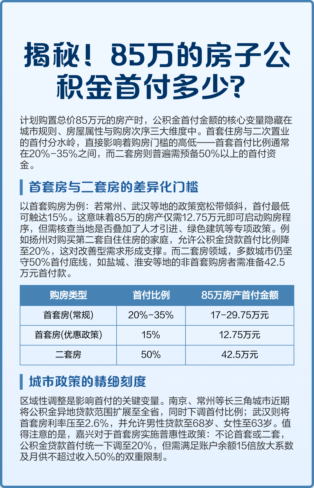 最新公积金报销85%怎么算方法分析(最方便真实的迪庆住房公积金报销多少方法)