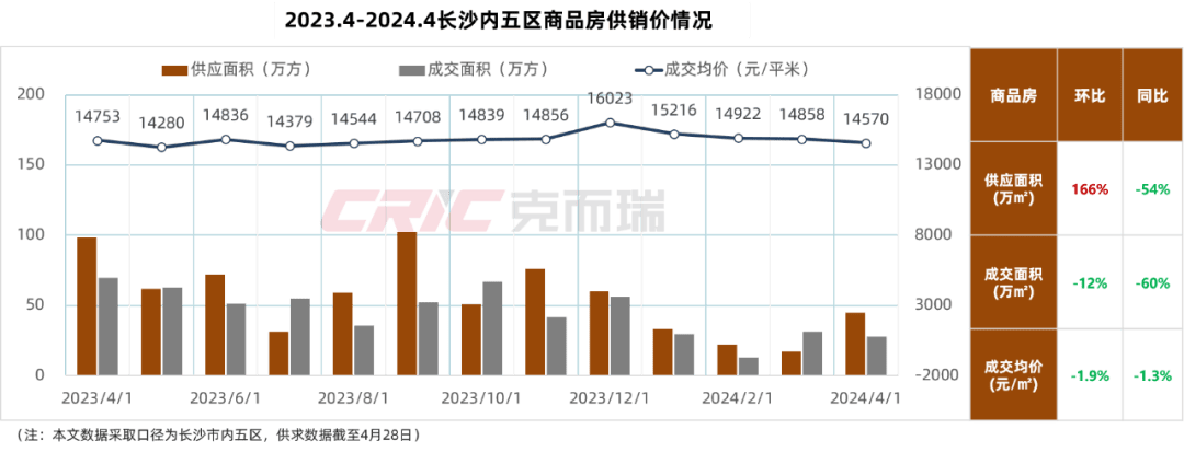 最新长沙公积金卡套现回收商家方法分析(最方便真实的迪庆湖南公积金套现方法)