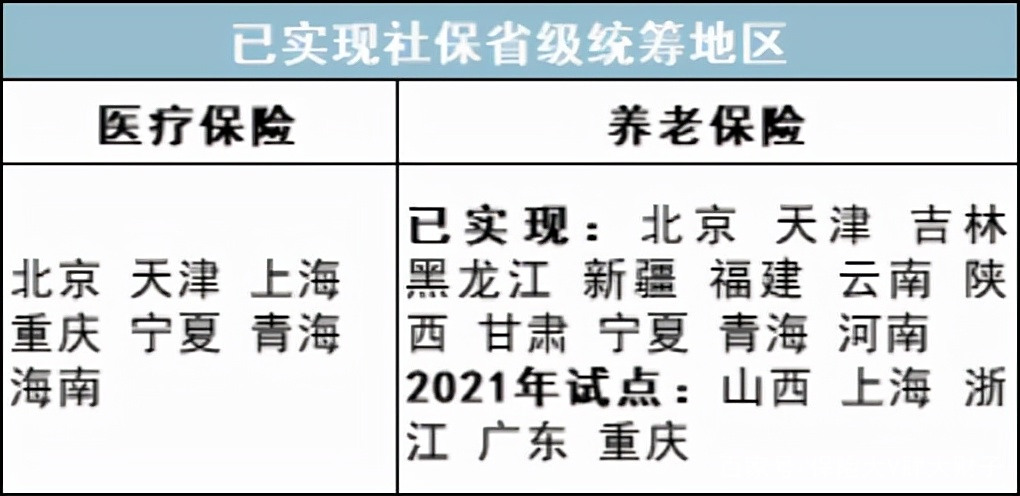 最新公积金卡里统筹的钱会过期吗方法分析(最方便真实的迪庆关于公积金的统筹,说几句方法)